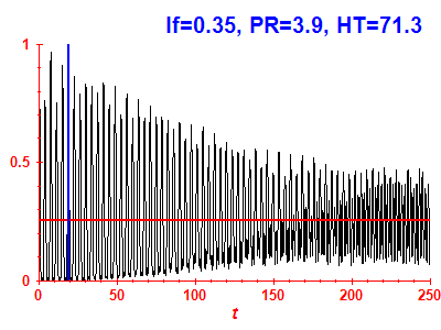 Survival probability